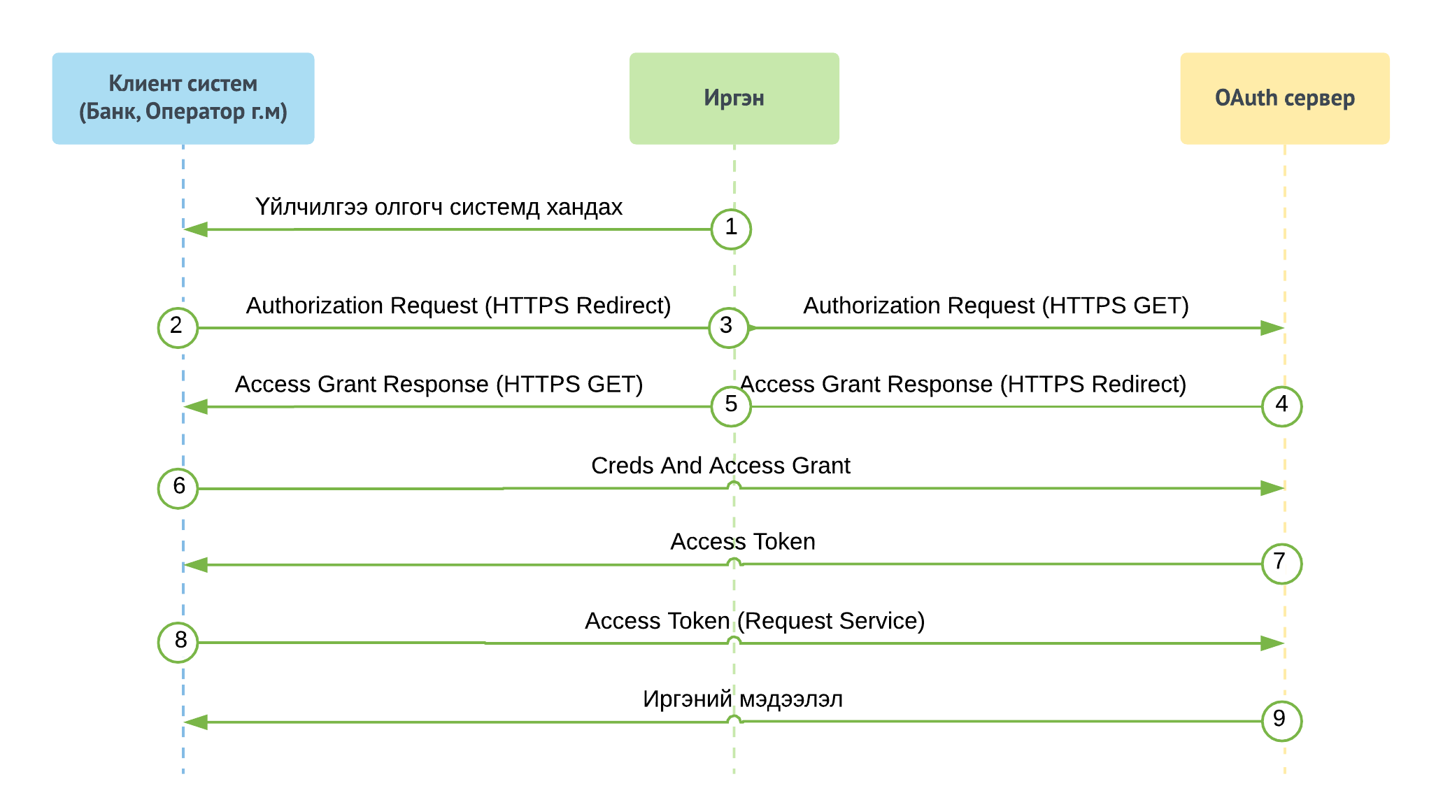 ../_images/oauth.png